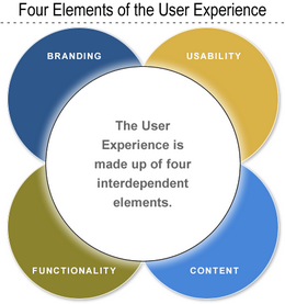 Justaddwater.dk | User Experience. Clear And Easy-to-use Definition Needed